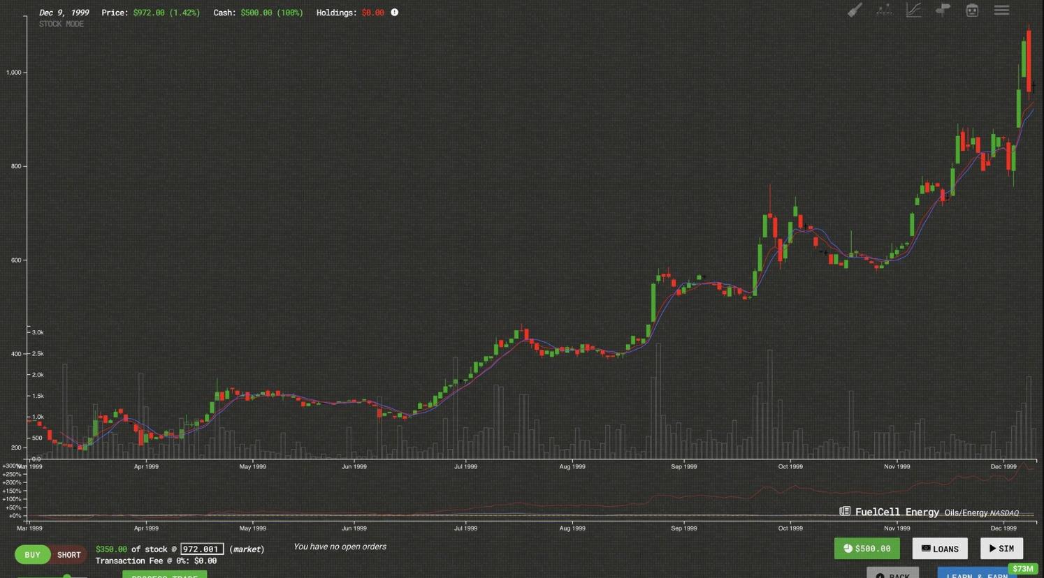 贸易机器人：技术分析模拟（Trade Bots: Technical Analysis Simulation）_1