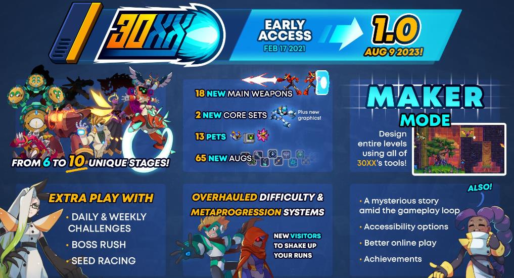 30XX_0